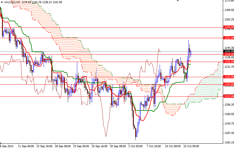 El Precio Del Oro- 4H El Precio Del Oro- 4H